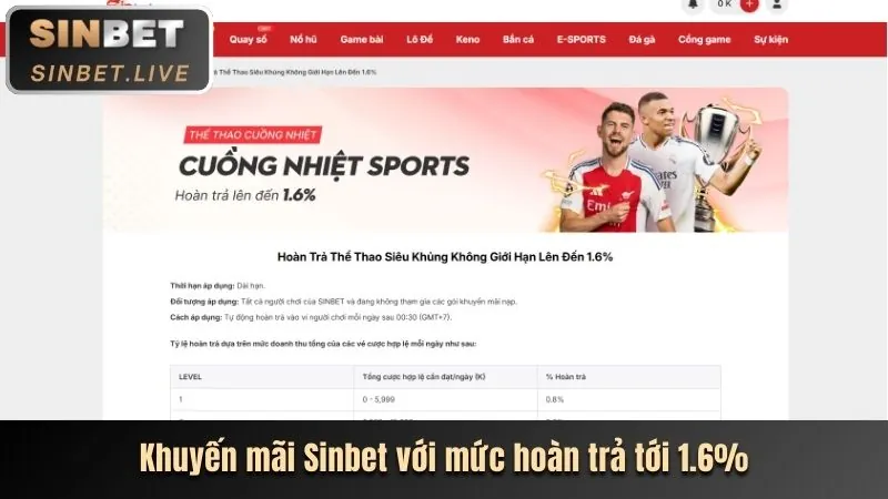 Khuyến mãi chào mừng thành viên mới 8sbet